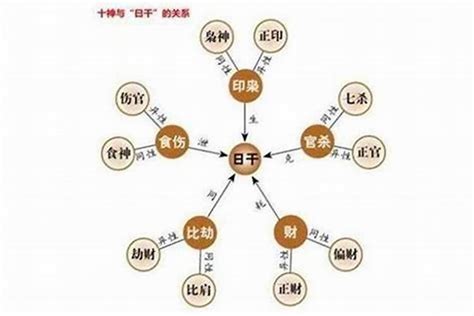 財官印比食|浅谈八字中财官印食比的对应关系！